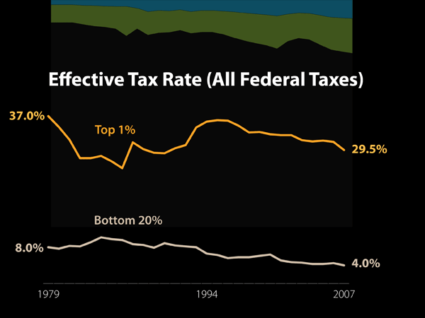 Source: Congressional Budget Office. Chart by Catherine Mulbrandon of VisualizingEconomics.com.