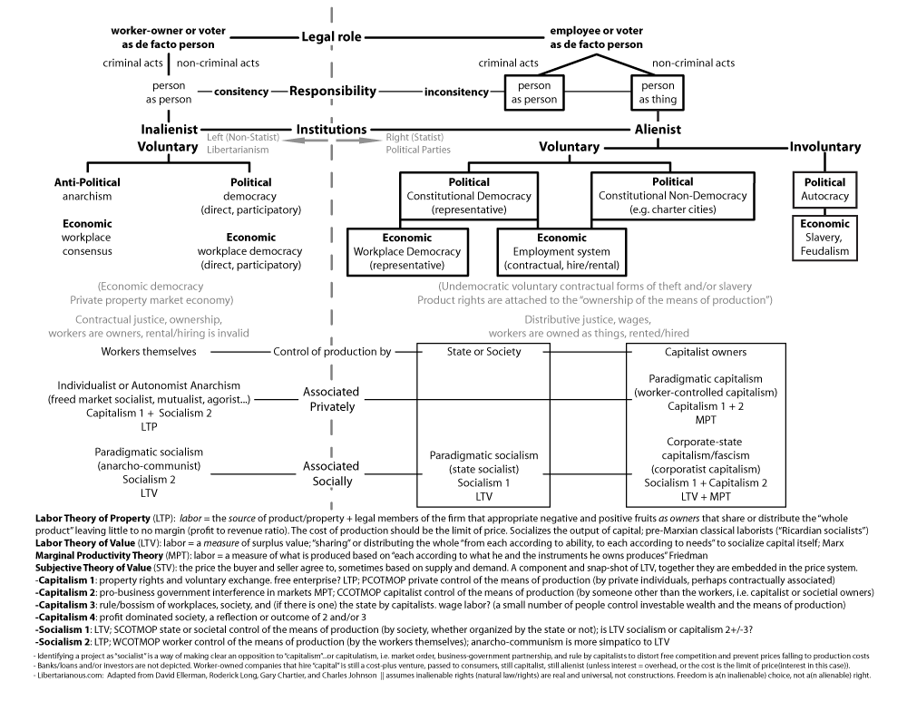 Mapping Institutional Privilege, Capitalism, and Racism (Inalienist Versus Alienist Institutions)